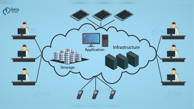 Cloud Computing Explained for Beginners