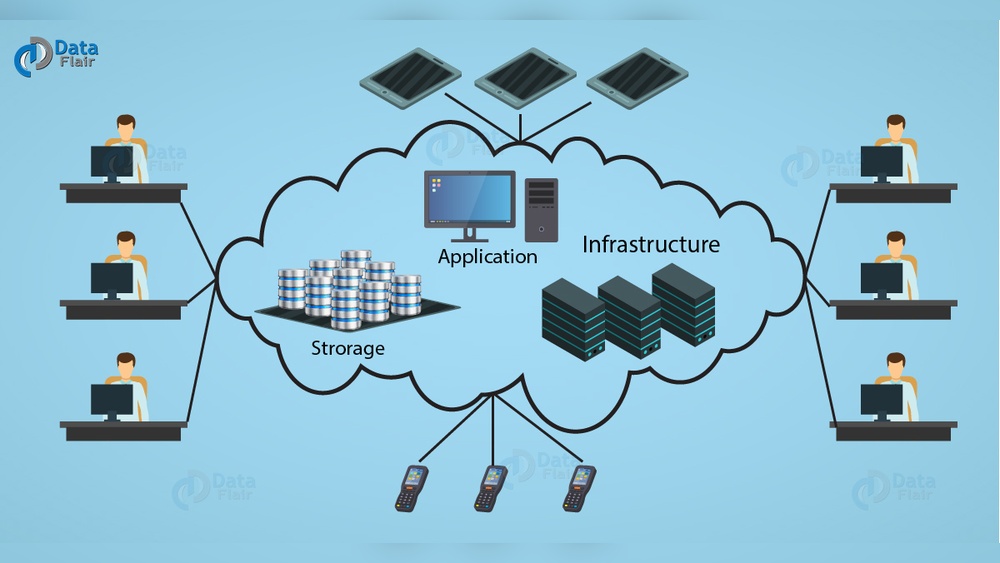 Cloud Computing Explained for Beginners
